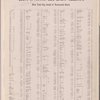 Index to streets and house numbers