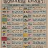 International primary and business chart. The object and word method
