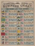 International primary and business chart. The object and word method