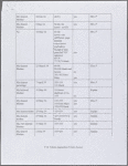 Description of contents by P. D. Valenti, and pencil lists and notes