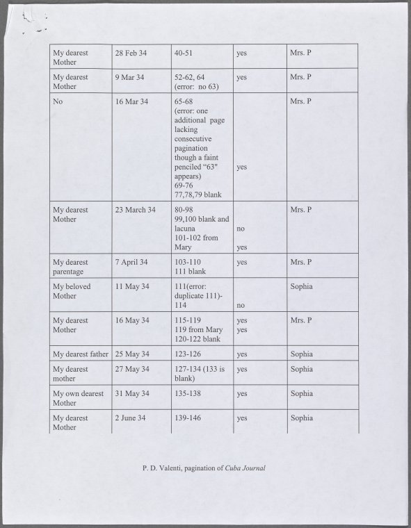 Index