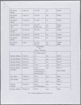 Description of contents by P. D. Valenti, and pencil lists and notes