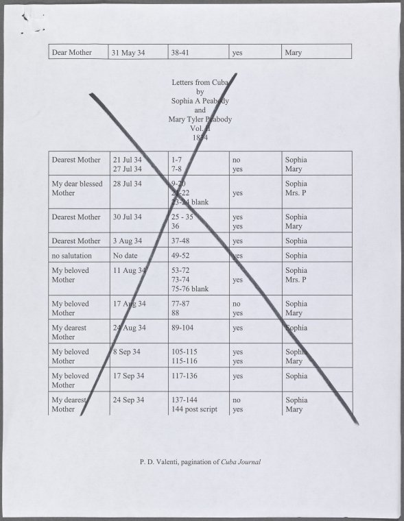 Index