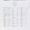 Description of contents by P. D. Valenti, and pencil notes