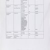 Description of contents by P. D. Valenti, and pencil notes