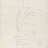 Description of contents by P. D. Valenti, and pencil notes