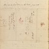 My beloved Mother, Three or four days... ALS. Sep. 8, 1834