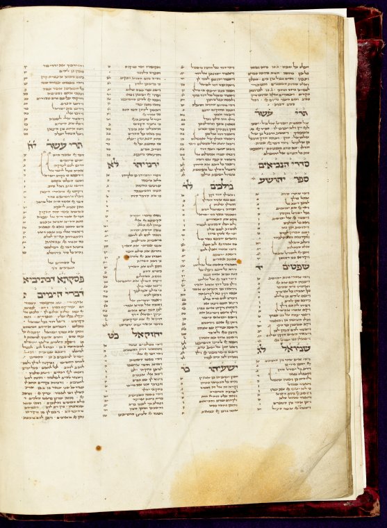 Index