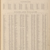 Index