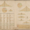 New York State, Double Page Plate No. 5 [Statistics, United States, Statistics, New York State]