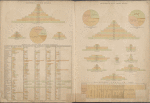 New York State, Double Page Plate No. 5 [Statistics, United States, Statistics, New York State]