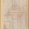 Reference Table