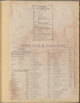 Reference Table