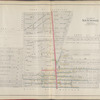 Buffalo, V. 3, Double Page Plate No. 10 [Map bounded by Prospect Ave., Miller Blvd., Belmont St., Hiler Ave., Kenmore Ave., Military Rd.]
