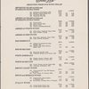 Tuesday lunch menu, Gramercy Inn, H.R. Weissberg Hotel Corp.