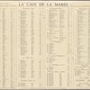 Daily menu and wine list, La Maree