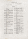 Contents Abtheilung III. Denkmaeler des Neuen Reichs , Blatt 91-172. Uebersicht.