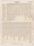 Neues Reich. Dynastie XIX.  Theben [Thebes]. Bab el Meluk [Bîbân el-Mulûk]: a. Grab 8; b. c. Grab 15.