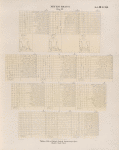 Neues Reich. Dynastie XX.  Theben. Bab el Meluk [Bîbân el-Mulûk], Grab 9, Deckeninschriften. Blatt 2, nördlicher Theil.