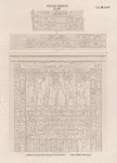 Neues Reich. Dynastie  XXII.  a. b. Theben [Thebes]. Karnak. Grosser Tempel. Vorhof, Winkel C; c. West Silsilis [Gebel el-Silsila], Felsenstele.