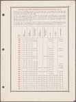 Wine list menu, The New York Plaza