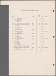 Wine list menu, The New York Plaza