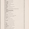 Cocktails list, The Plaza