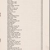 Cocktails list, The Plaza