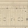 Mappa dos effeitos que se exportarao desta Cidade de S. Luis do Maranhao…1760 a 1771