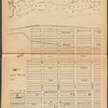 Lansingburgh, [Map bounded by Diamond St., Cemetery Ave., Thomas St., Hudson River]