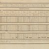 Mappa comparativo das produccoens da Ribeira do Itapucuru…1801 a 1805