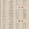 Daily menu, Kay Kay Garden