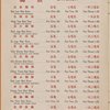 Daily menu, Tao Tao Restaurant