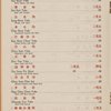 Daily menu, Tao Tao Restaurant