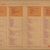 Daily menu, Grandview Gardens
