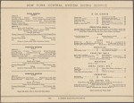 Breakfast menu, New York Central System