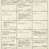 Dictionary catalog of the music collection