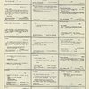 Dictionary catalog of the music collection