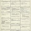 Dictionary catalog of the music collection