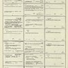 Dictionary catalog of the music collection