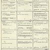 Dictionary catalog of the music collection
