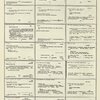 Dictionary catalog of the music collection
