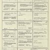 Dictionary catalog of the music collection