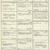 Dictionary catalog of the music collection