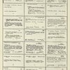 Dictionary catalog of the music collection