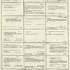 Dictionary catalog of the music collection