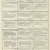Dictionary catalog of the music collection