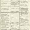 Dictionary catalog of the music collection