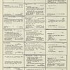 Dictionary catalog of the music collection
