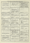 Dictionary catalog of the music collection